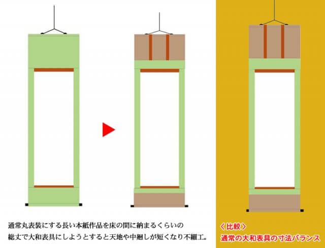 長い掛軸 床 着く